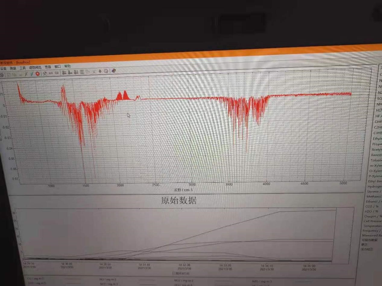 傅里葉紅外測試界面樣品紅外譜圖 傅里葉紅外測試界面樣品紅外譜圖